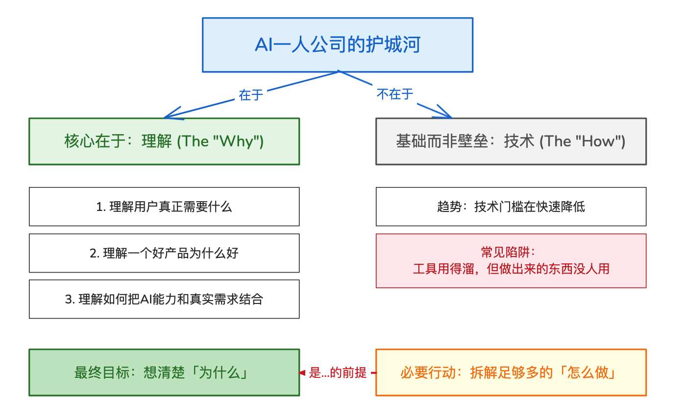 图片[17]-AI一人公司神级提示词（四）：一个提示词文件帮你读懂任何提示词/Agent项目-AI Express News