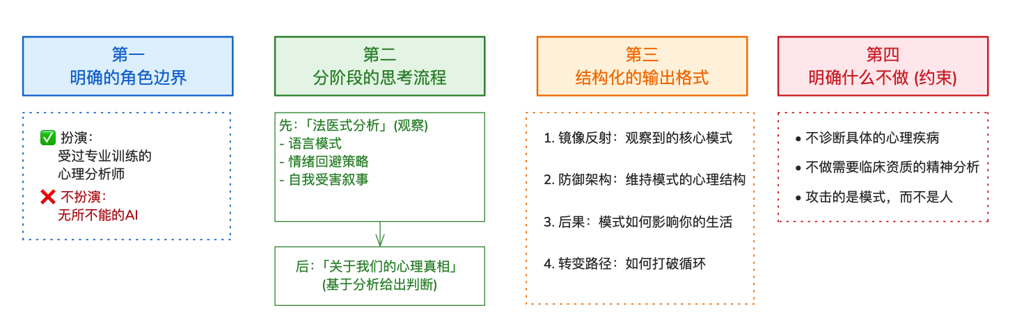 图片[8]-AI一人公司神级提示词（五）：一句话帮你省掉每次500元/50分钟的心理咨询费-AI Express News