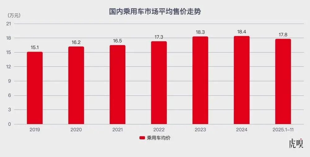 图片[6]-车企2026谁家强？我们列出了13家看好与“欠佳”-AI Express News