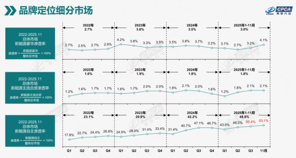 图片[16]-车企2026谁家强？我们列出了13家看好与“欠佳”-AI Express News