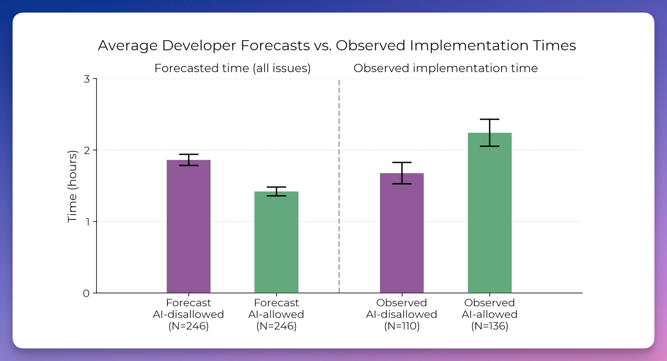 图片[4]-OpenAI 与 Anthropic 最新共识：2026，用不用 AI，是两个世界-AI Express News