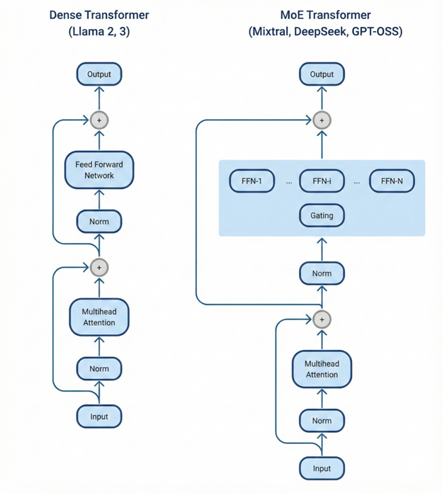 图片[8]-英伟达仍是王者！GB200贵一倍却暴省15倍，AMD输得彻底-AI Express News