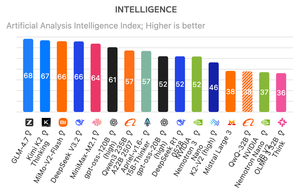 图片[9]-英伟达仍是王者！GB200贵一倍却暴省15倍，AMD输得彻底-AI Express News