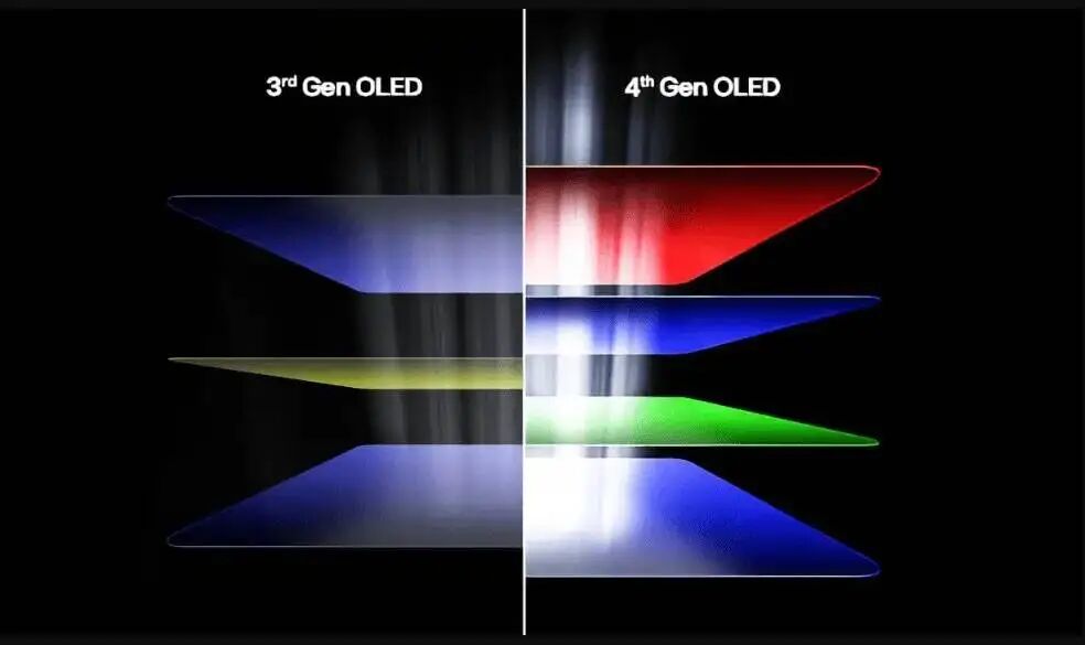 图片[8]-选购攻略｜2026 年电视怎么买？我们总结了五大趋势-AI Express News