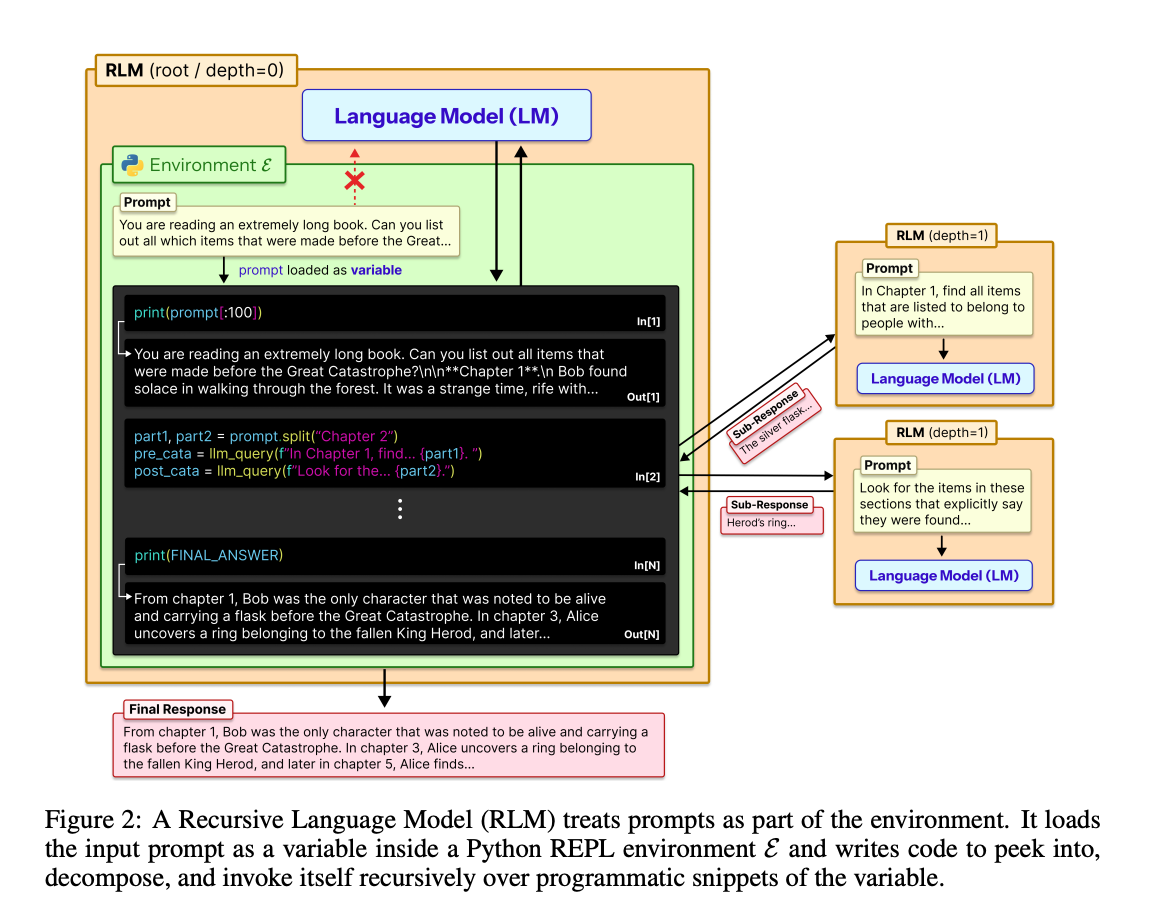 图片[11]-MIT发现让AI变聪明的秘密，竟然和人类一模一样-AI Express News