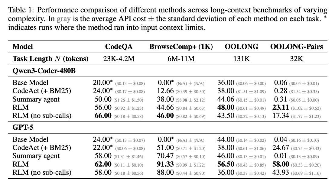 图片[13]-MIT发现让AI变聪明的秘密，竟然和人类一模一样-AI Express News