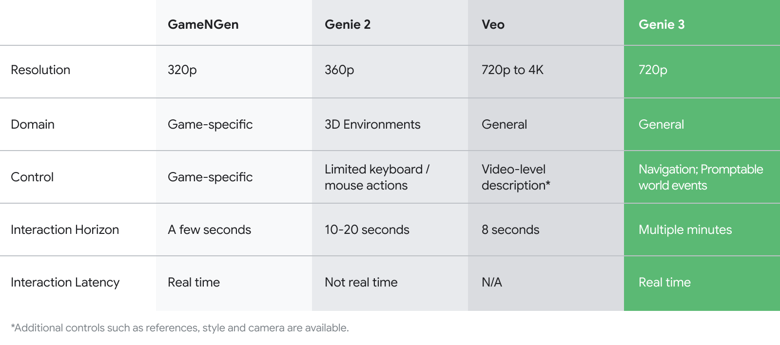 图片[10]-李飞飞踢馆游戏圈：Unity们，该退场了！-AI Express News