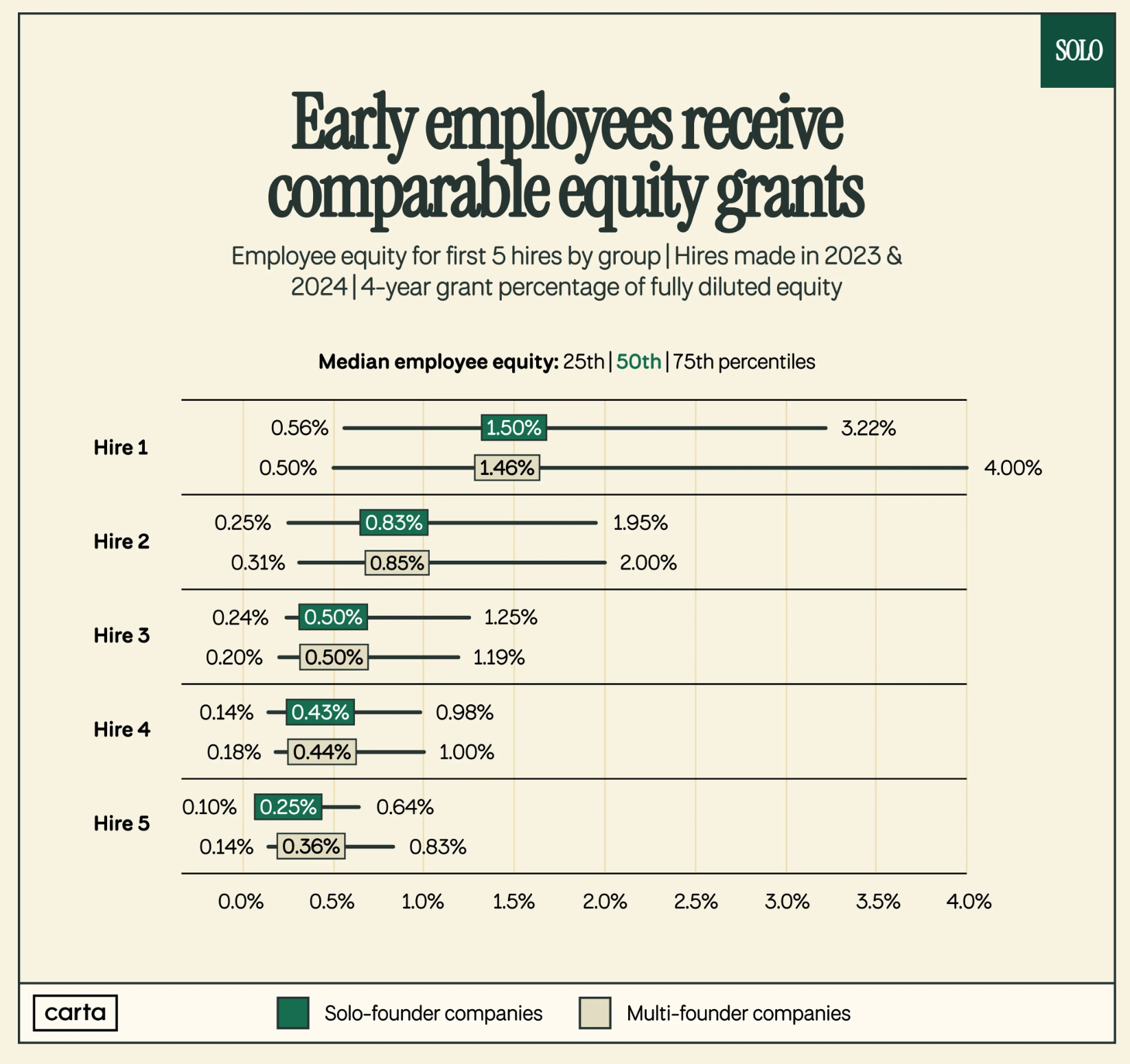图片[7]-2026 年，「一人公司」爆发，不被雇佣就不会「被裁」-AI Express News