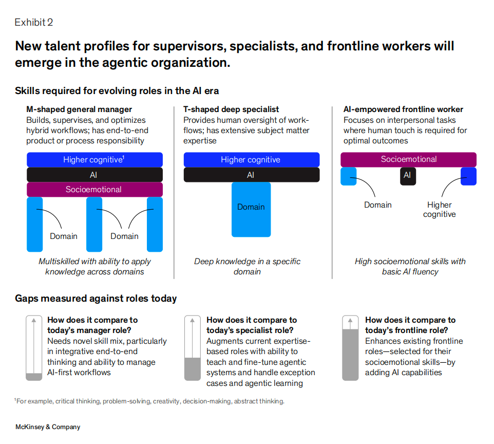 图片[8]-2026 年，「一人公司」爆发，不被雇佣就不会「被裁」-AI Express News