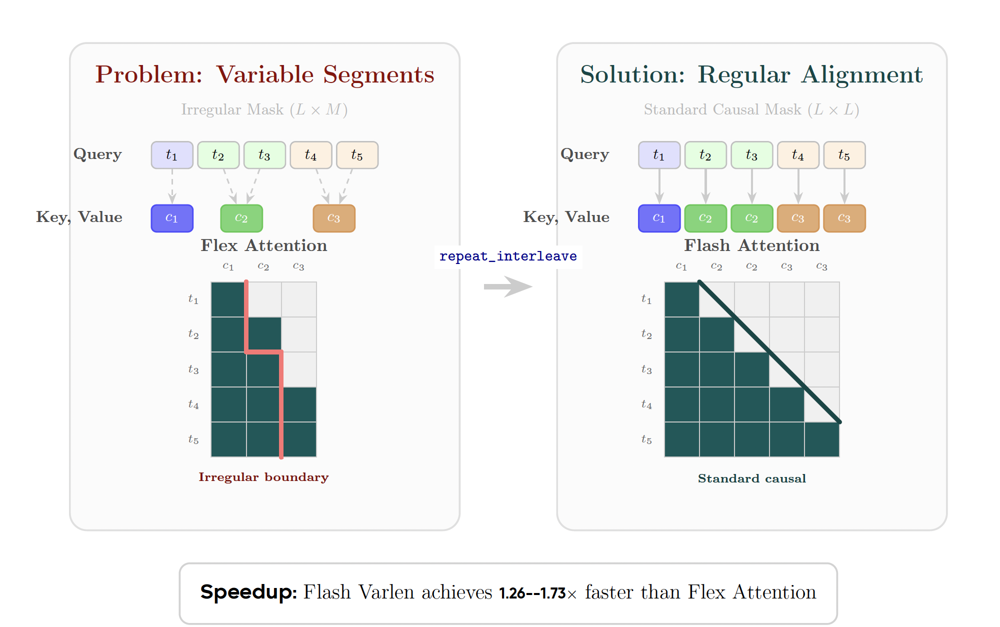 图片[5]-字节Seed：大概念模型来了，推理的何必是下一个token-AI Express News
