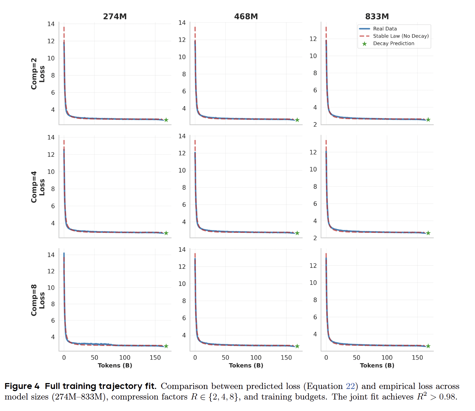 图片[7]-字节Seed：大概念模型来了，推理的何必是下一个token-AI Express News