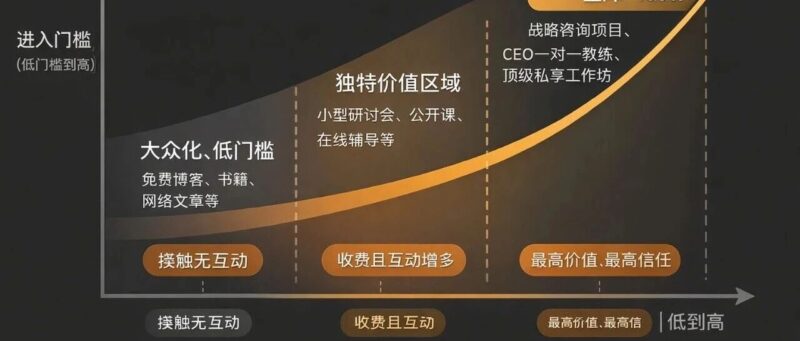 不做规划的一人公司，所谓的“自由职业”，最后往往都变成了“自由地失业”｜独立顾问的商业思维-AI Express News