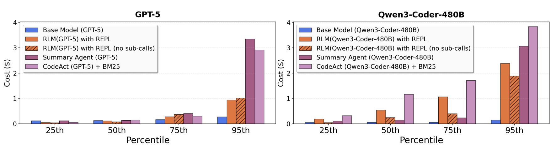 图片[9]-MIT新论文：2026推理模型过时了，“套娃模型”当立-AI Express News