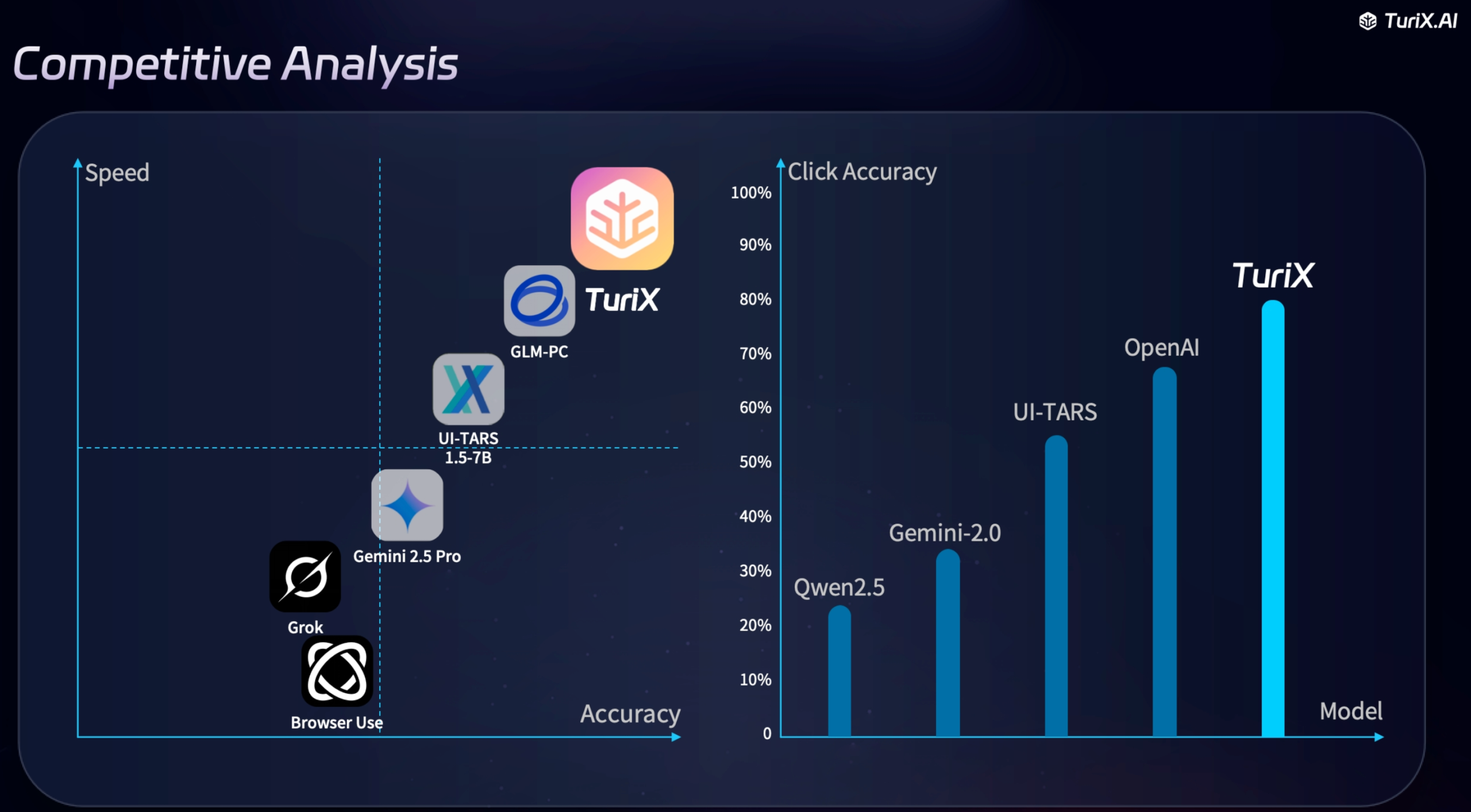 图片[2]-让 AI 接管 Windows 和 MacOS，这个 GitHub 开源项目牛啊。-AI Express News