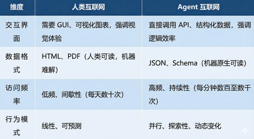 图片[2]-前Liblib CTO创业，打造Agent时代的基础设施，可秒级调用上万种工具-AI Express News