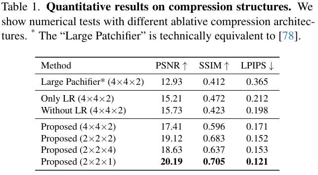 图片[6]-张吕敏长视频生成新技术：20秒视频历史压缩成5000个Token，消费级显卡也能跑-AI Express News