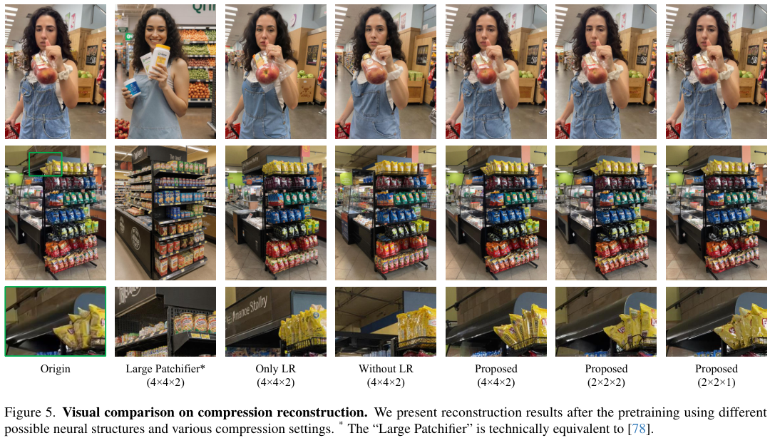 图片[7]-张吕敏长视频生成新技术：20秒视频历史压缩成5000个Token，消费级显卡也能跑-AI Express News