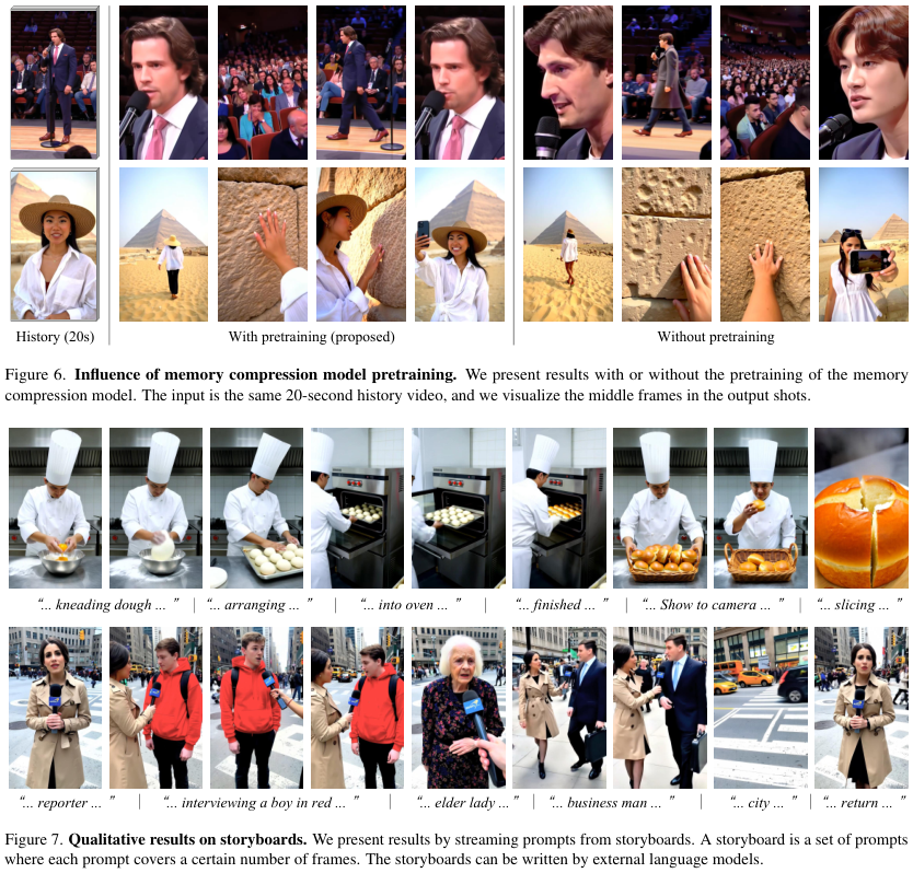 图片[9]-张吕敏长视频生成新技术：20秒视频历史压缩成5000个Token，消费级显卡也能跑-AI Express News