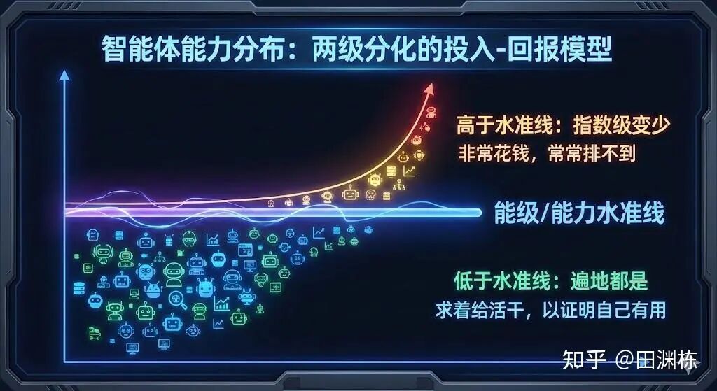 图片[9]-田渊栋2025年终总结：救火Llama4但被裁，现任神秘初创公司联创-AI Express News