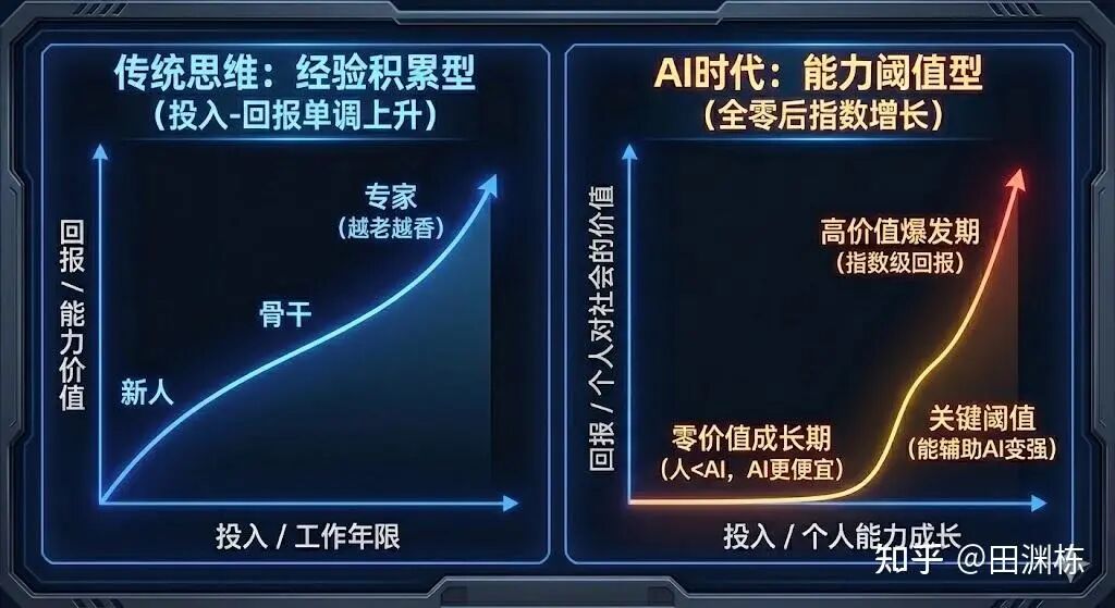 图片[8]-田渊栋2025年终总结：救火Llama4但被裁，现任神秘初创公司联创-AI Express News