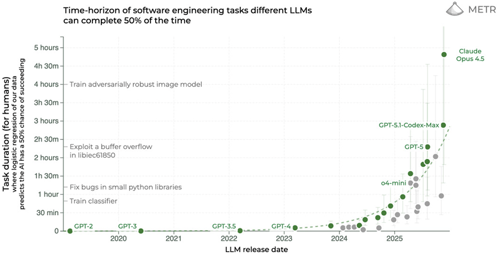 图片[5]-24个关键词！浓缩大模型2025席卷世界这一年-AI Express News