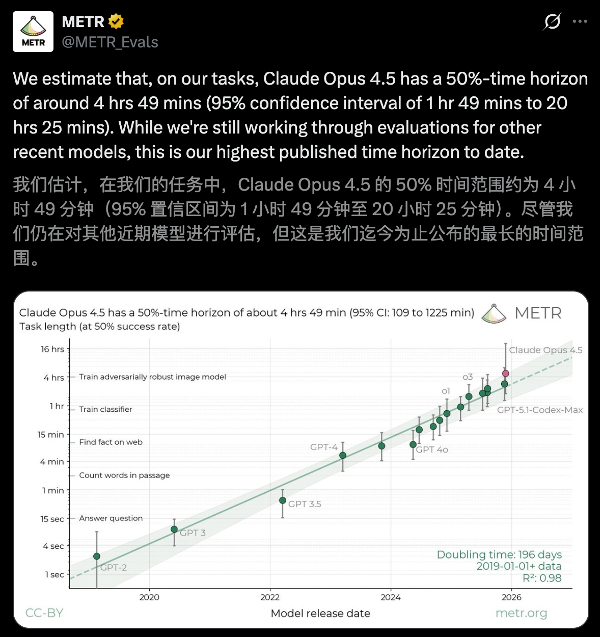 图片[15]-再见，程序员！马斯克宣判：奇点就在2026-AI Express News