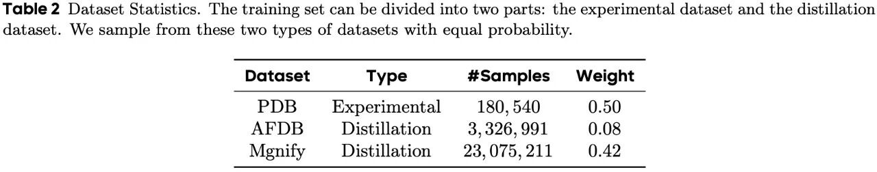 图片[6]-超越AlphaFold3，实现模型容量的规模化扩展，字节提出分子结构预测模型SeedFold-AI Express News