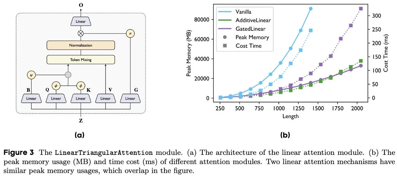 图片[5]-超越AlphaFold3，实现模型容量的规模化扩展，字节提出分子结构预测模型SeedFold-AI Express News