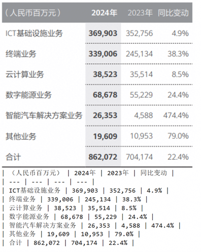 图片[4]-华为开源7B多模态模型，视觉定位和OCR能力出色，你的昇腾端侧“新甜点”来了-AI Express News