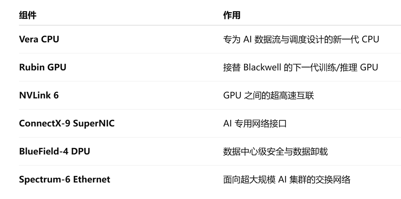 图片[9]-今夜无显卡！老黄引爆Rubin时代，6颗芯狂飙5倍算力-AI Express News