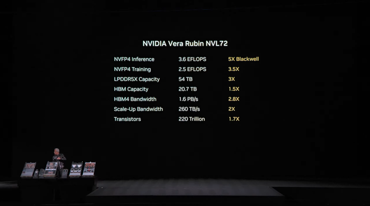 图片[17]-今夜无显卡！老黄引爆Rubin时代，6颗芯狂飙5倍算力-AI Express News