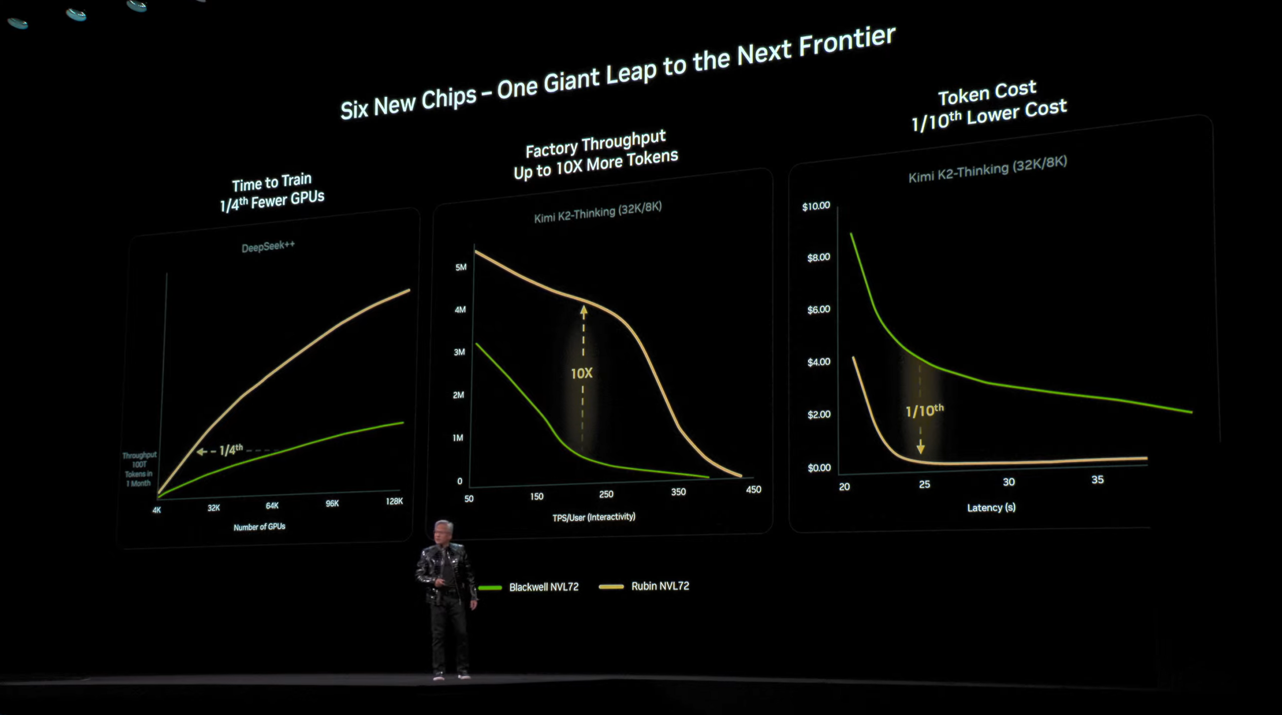 图片[21]-今夜无显卡！老黄引爆Rubin时代，6颗芯狂飙5倍算力-AI Express News