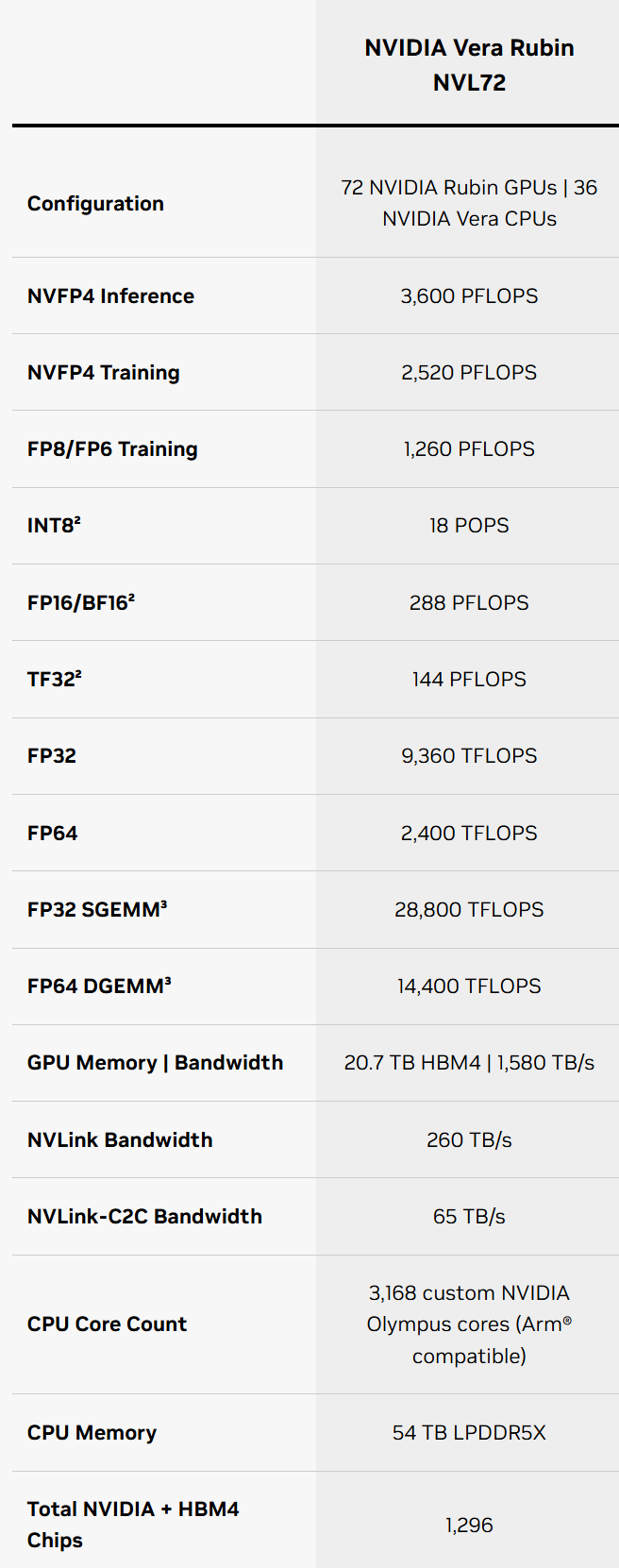 图片[27]-今夜无显卡！老黄引爆Rubin时代，6颗芯狂飙5倍算力-AI Express News
