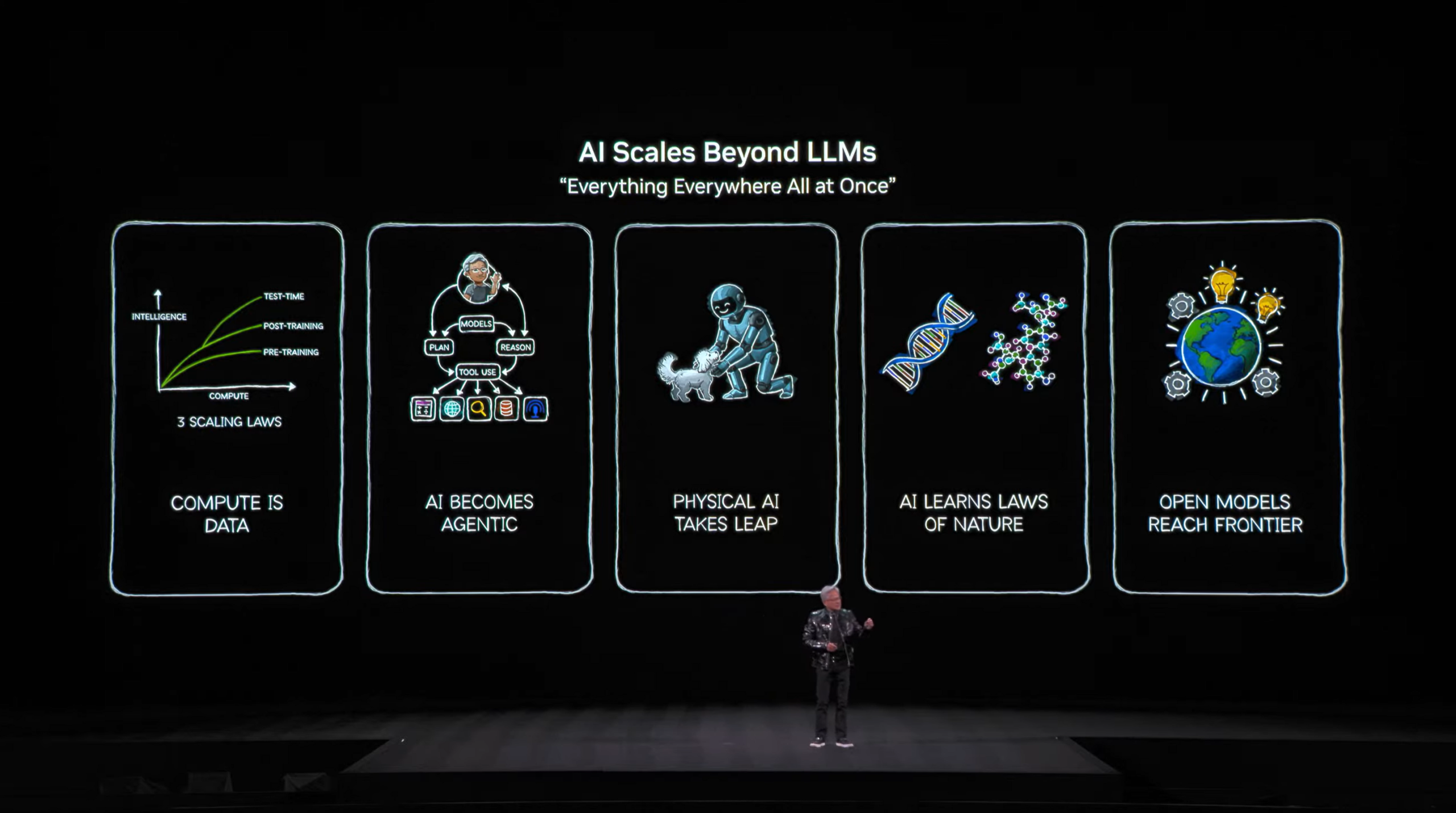 图片[40]-今夜无显卡！老黄引爆Rubin时代，6颗芯狂飙5倍算力-AI Express News