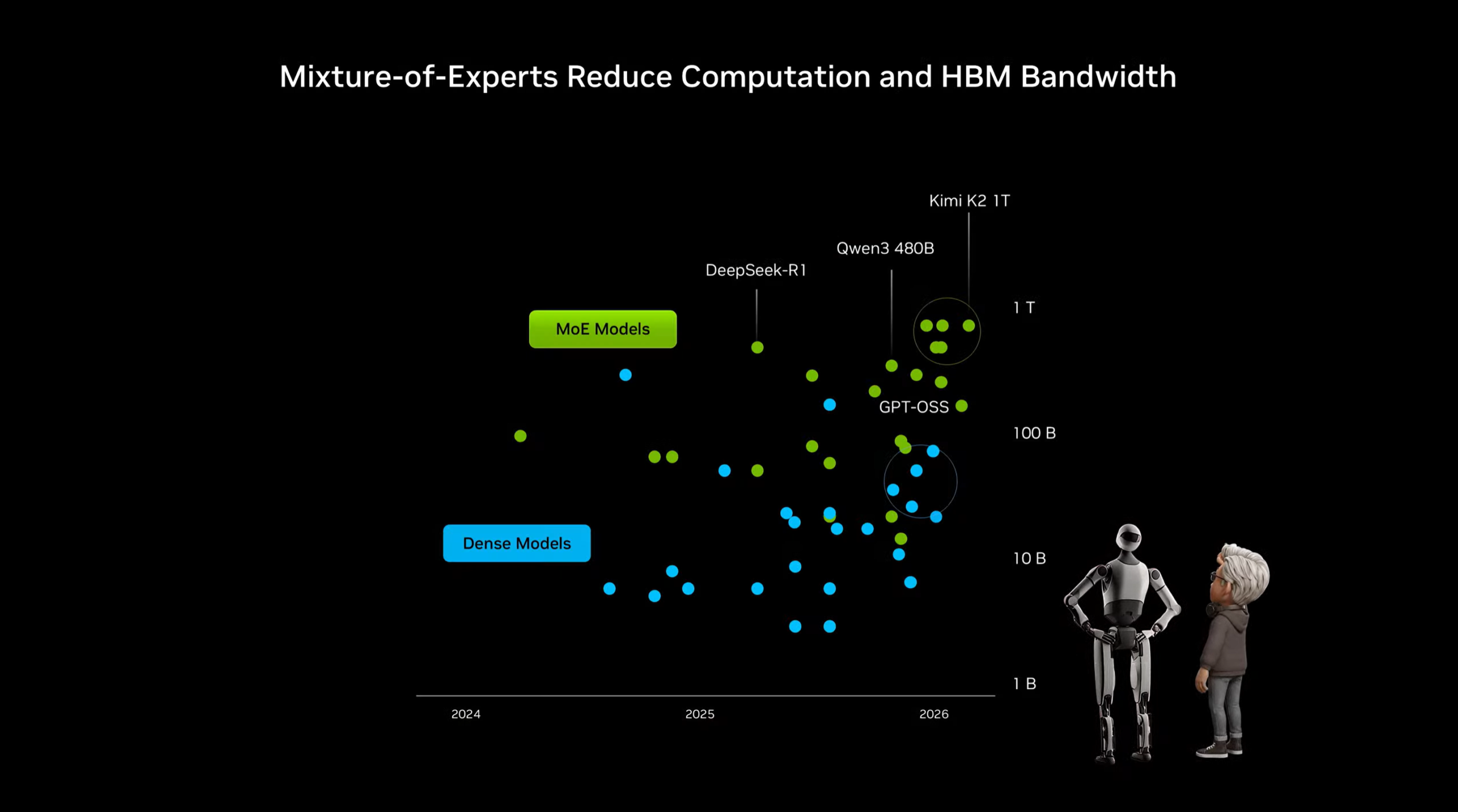 图片[42]-今夜无显卡！老黄引爆Rubin时代，6颗芯狂飙5倍算力-AI Express News