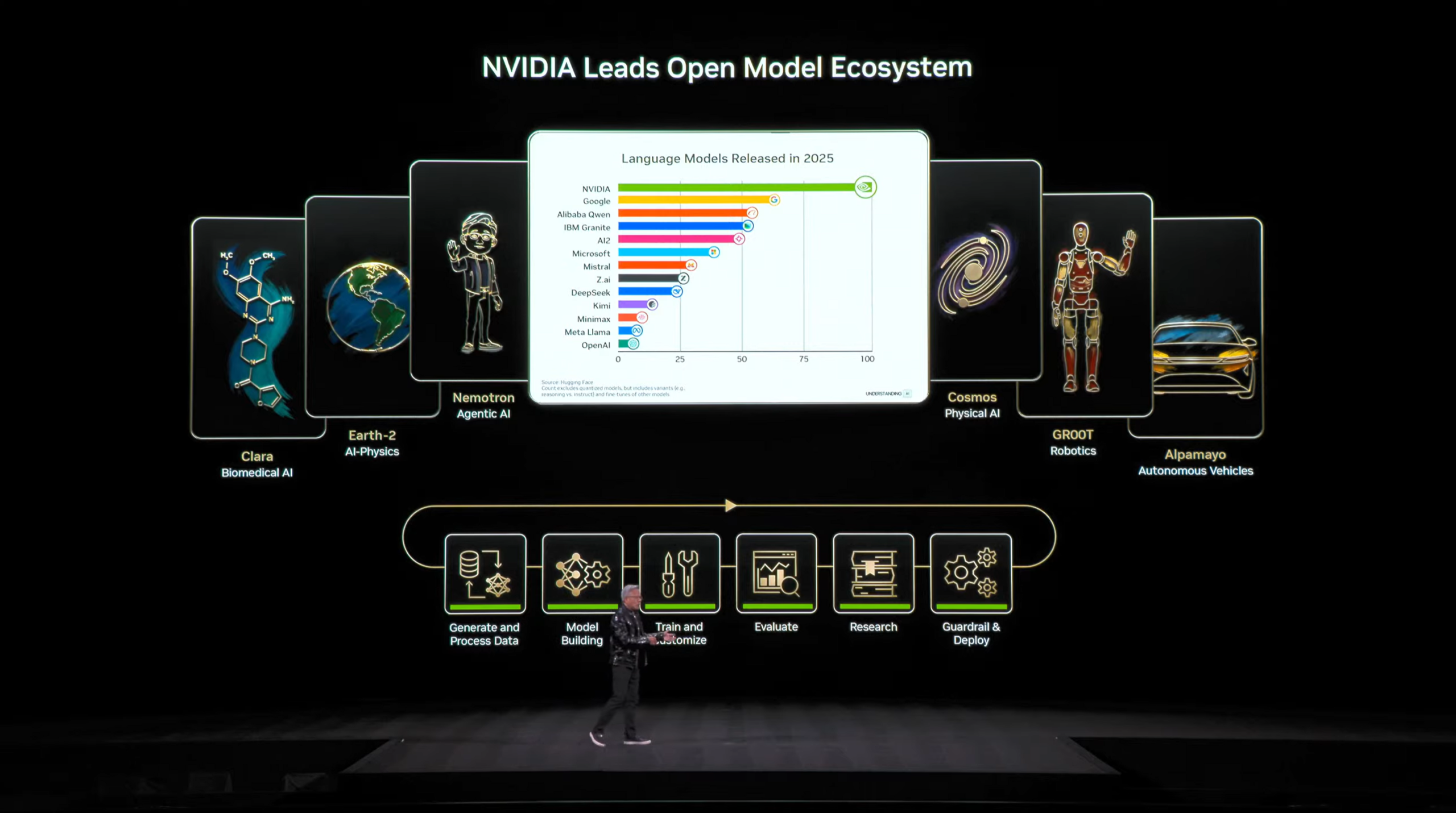 图片[43]-今夜无显卡！老黄引爆Rubin时代，6颗芯狂飙5倍算力-AI Express News