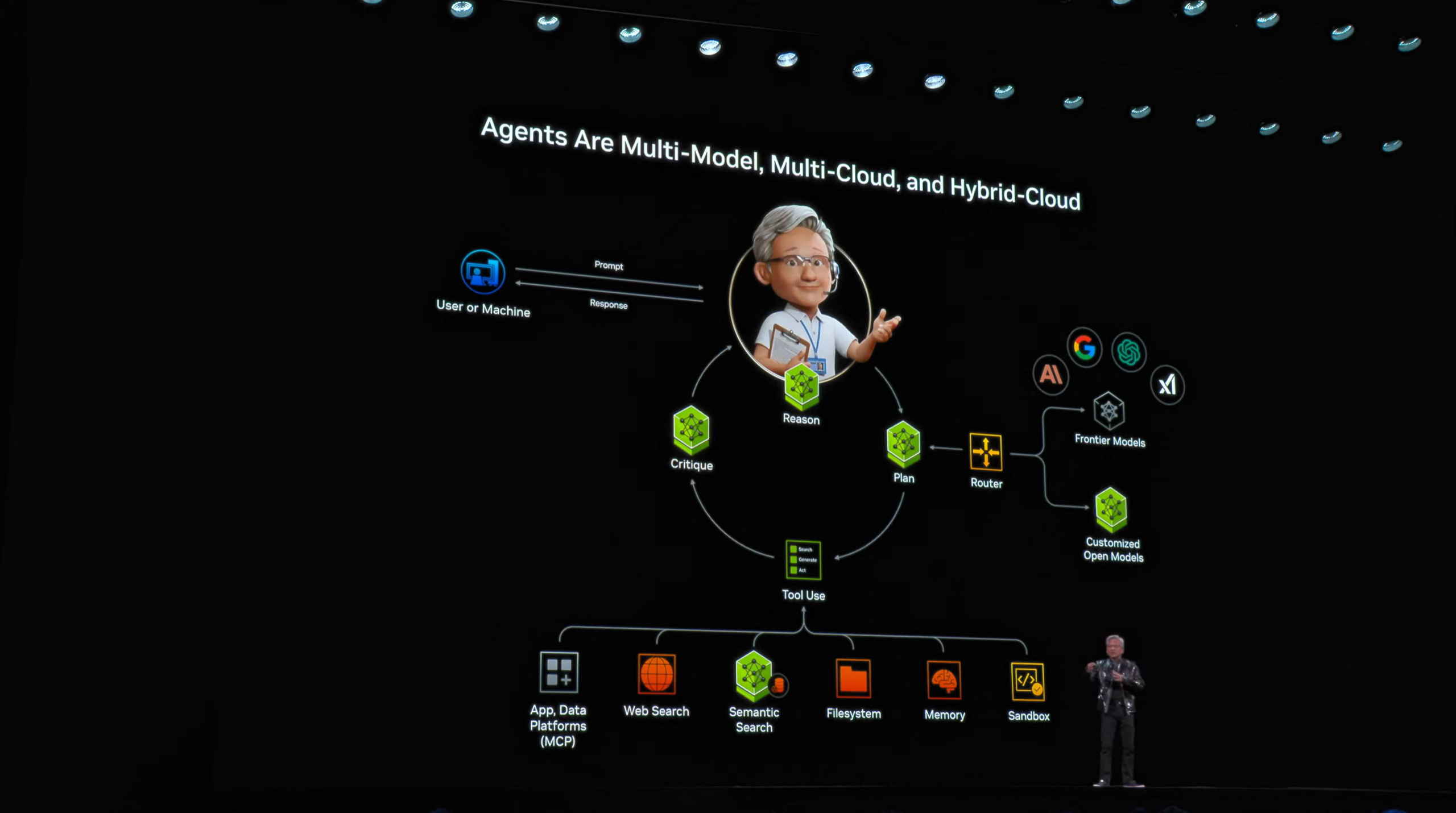 图片[45]-今夜无显卡！老黄引爆Rubin时代，6颗芯狂飙5倍算力-AI Express News