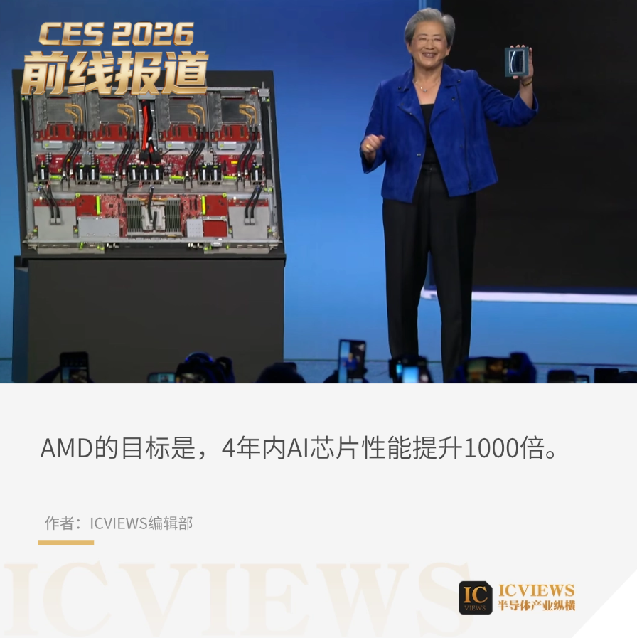 图片[3]-CES2026：AMD放大招，4年AI芯片性能涨1000倍，MI455X来了-AI Express News