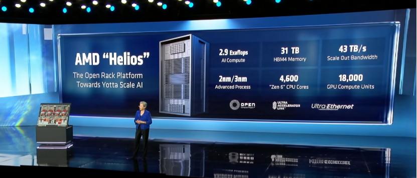 图片[4]-CES2026：AMD放大招，4年AI芯片性能涨1000倍，MI455X来了-AI Express News