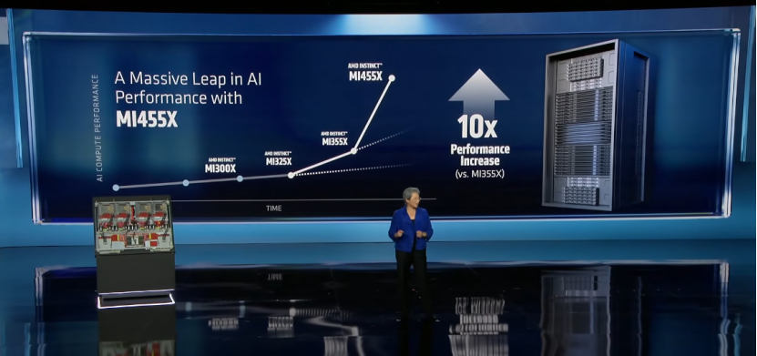 图片[6]-CES2026：AMD放大招，4年AI芯片性能涨1000倍，MI455X来了-AI Express News