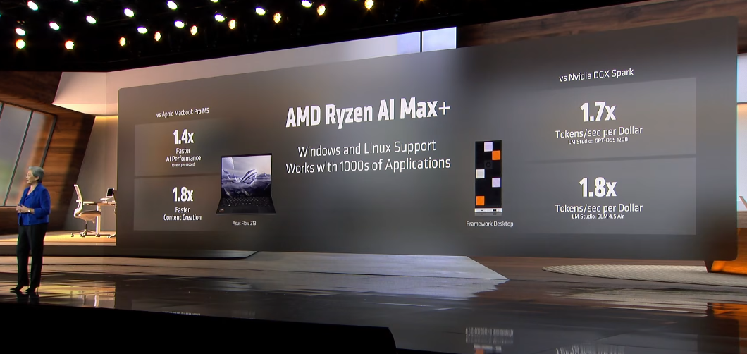 图片[13]-CES2026：AMD放大招，4年AI芯片性能涨1000倍，MI455X来了-AI Express News