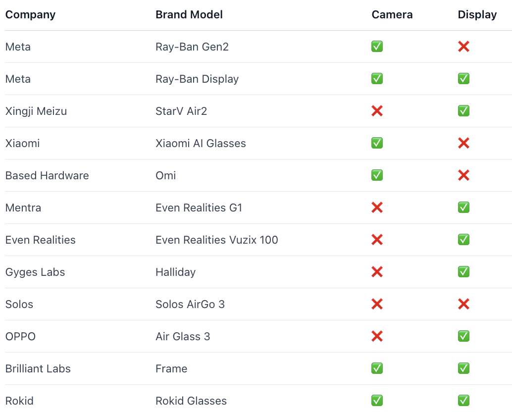 图片[4]-港科大教授实测AI眼镜“作弊”：30分钟碾压95%的学生，把传统教学评估体系整破防了-AI Express News