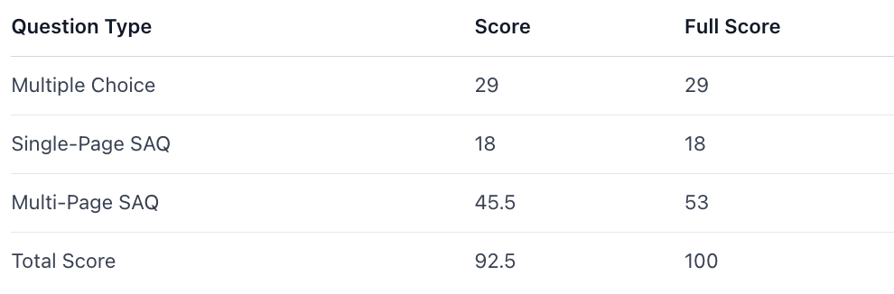 图片[8]-港科大教授实测AI眼镜“作弊”：30分钟碾压95%的学生，把传统教学评估体系整破防了-AI Express News