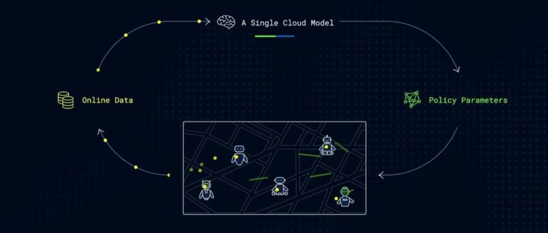 刚刚，智元提出SOP，让VLA模型在真实世界实现可扩展的在线进化-AI Express News