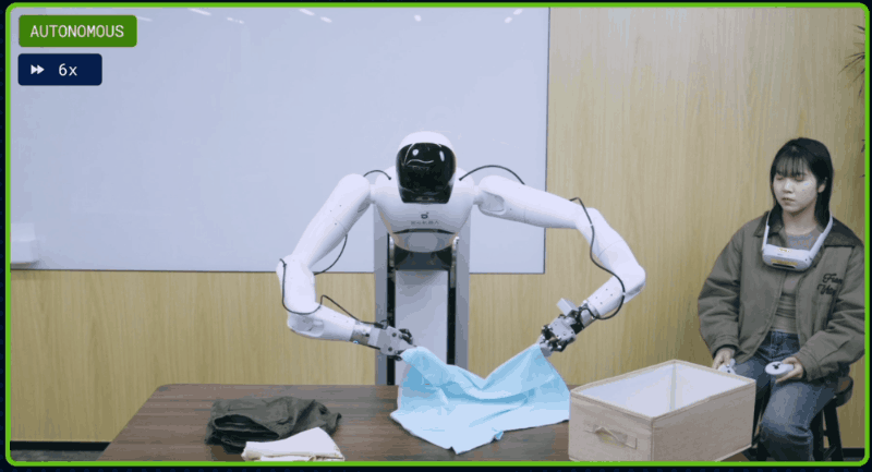 图片[6]-刚刚，智元提出SOP，让VLA模型在真实世界实现可扩展的在线进化-AI Express News