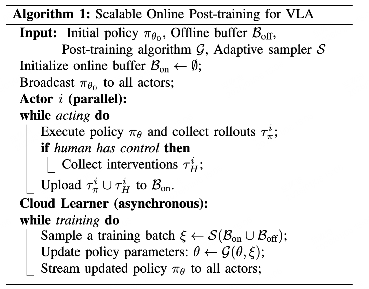 图片[8]-刚刚，智元提出SOP，让VLA模型在真实世界实现可扩展的在线进化-AI Express News