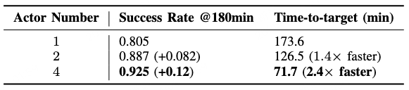 图片[12]-刚刚，智元提出SOP，让VLA模型在真实世界实现可扩展的在线进化-AI Express News