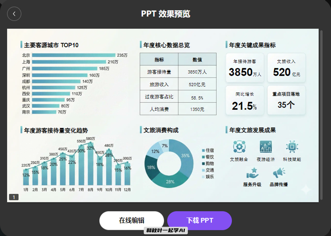 图片[11]-WPS+NanoBanana王炸组合！图片一键转PPT，效率提升200%！-AI Express News