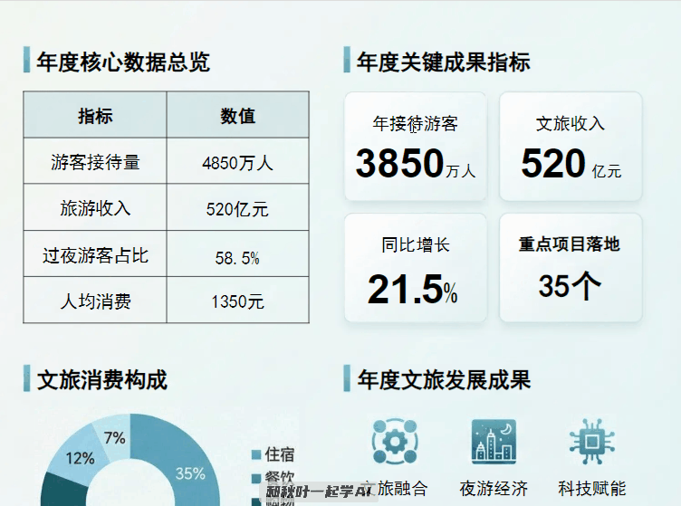 图片[12]-WPS+NanoBanana王炸组合！图片一键转PPT，效率提升200%！-AI Express News