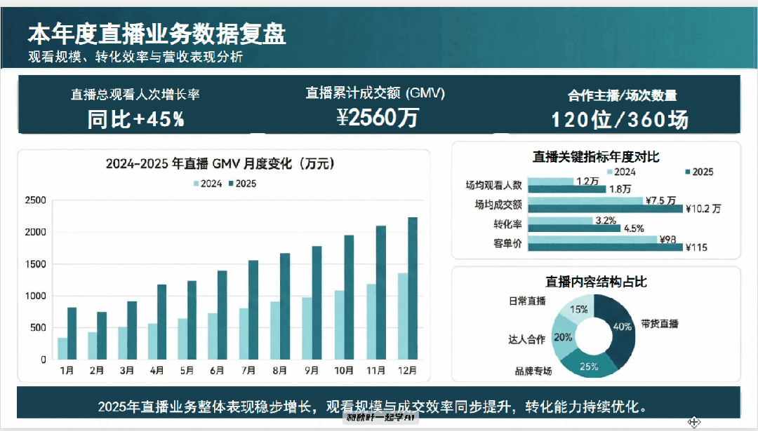 图片[13]-WPS+NanoBanana王炸组合！图片一键转PPT，效率提升200%！-AI Express News